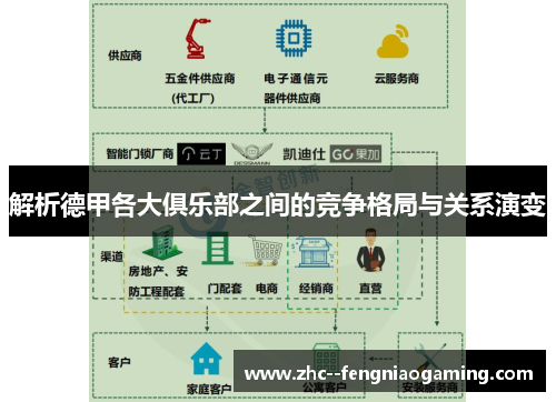 解析德甲各大俱乐部之间的竞争格局与关系演变 解析德甲各大俱乐部之间的竞争格局与关系演变