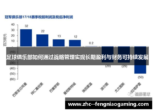 足球俱乐部如何通过战略管理实现长期盈利与财务可持续发展