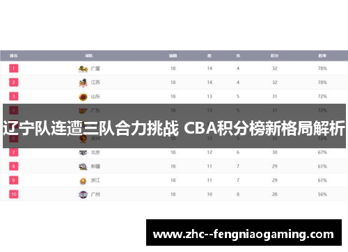 辽宁队连遭三队合力挑战 CBA积分榜新格局解析