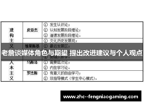 老詹谈媒体角色与期望 提出改进建议与个人观点 老詹谈媒体角色与期望 提出改进建议与个人观点