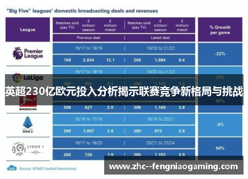 英超230亿欧元投入分析揭示联赛竞争新格局与挑战 英超230亿欧元投入分析揭示联赛竞争新格局与挑战