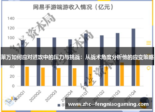 莱万如何应对进攻中的压力与挑战：从战术角度分析他的应变策略