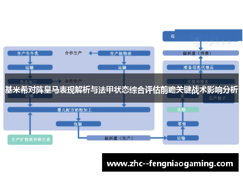 基米希对阵皇马表现解析与法甲状态综合评估前瞻关键战术影响分析