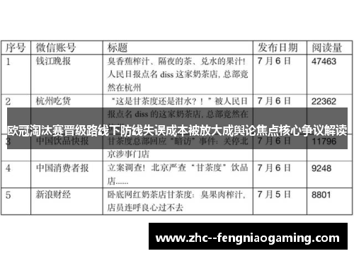 欧冠淘汰赛晋级路线下防线失误成本被放大成舆论焦点核心争议解读