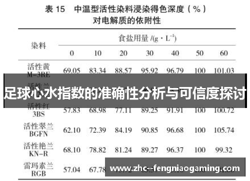足球心水指数的准确性分析与可信度探讨
